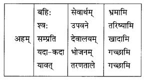 Class 10 Sanskrit Grammar Book Solutions अव्ययाः Q1