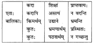 Class 10 Sanskrit Grammar Book Solutions अव्ययाः Q4.1