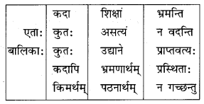 Class 10 Sanskrit Grammar Book Solutions अव्ययाः Q4