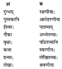 Class 10 Sanskrit Grammar Book Solutions प्रत्ययाः IV Q3