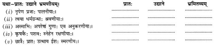 Class 10 Sanskrit Grammar Book Solutions प्रत्ययाः Q5