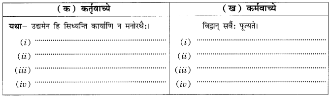 Class 10 Sanskrit Grammar Book Solutions वाच्यपरिवर्तनम् (केवलं लट्लकारे) Q21