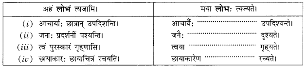 Class 10 Sanskrit Grammar Book Solutions वाच्यपरिवर्तनम् (केवलं लट्लकारे) Q22.1
