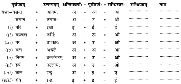 Class 10 Sanskrit Grammar Book Solutions सन्धिः Q3