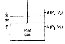 Class 11 Physics Important Questions Chapter 12 Thermodynamics 8