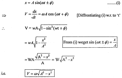 Class 11 Physics Important Questions Chapter 14 Oscillations 61