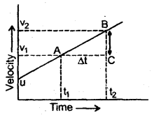 Class 11 Physics Important Questions Chapter 3 Motion in a Straight Line 11