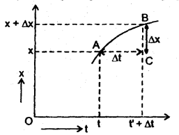 Class 11 Physics Important Questions Chapter 3 Motion in a Straight Line 25