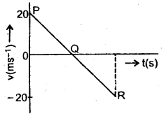 Class 11 Physics Important Questions Chapter 3 Motion in a Straight Line 7