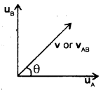 Class 11 Physics Important Questions Chapter 3 Motion in a Straight Line 8