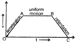 Class 11 Physics Important Questions Chapter 3 Motion in a Straight Line 9
