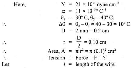 Class 11 Physics Important Questions Chapter 9 Mechanical Properties of Solids 27