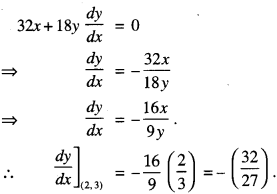 Class 12 Maths Important Questions Chapter 6 Applications of Derivatives 10