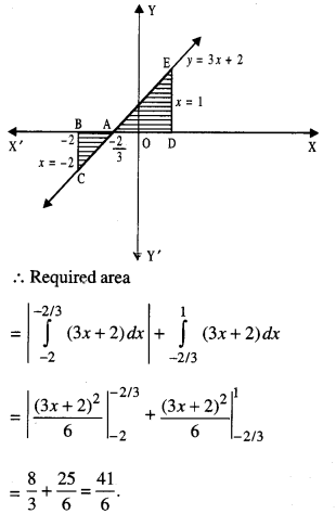 Class 12 Maths Important Questions Chapter 8 Applications of the Integrals 19