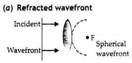 Class 12 Physics Important Questions Chapter 10 Wave Optics 15