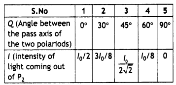 Class 12 Physics Important Questions Chapter 10 Wave Optics 48
