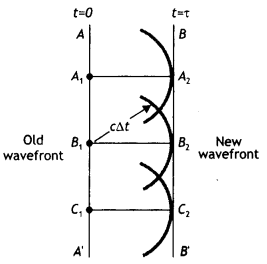 Class 12 Physics Important Questions Chapter 10 Wave Optics 62