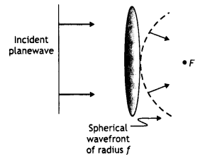 Class 12 Physics Important Questions Chapter 10 Wave Optics 63