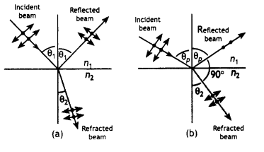 Class 12 Physics Important Questions Chapter 10 Wave Optics 65