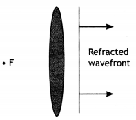 Class 12 Physics Important Questions Chapter 10 Wave Optics 71
