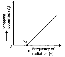 Class 12 Physics Important Questions Chapter 11 Dual Nature of Radiation and Matter 2