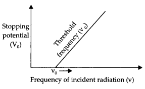Class 12 Physics Important Questions Chapter 11 Dual Nature of Radiation and Matter 36