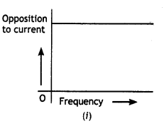 Class 12 Physics Important Questions Chapter 7 Alternating Current 22