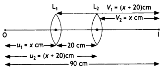 Class 12 Physics Important Questions Chapter 9 Ray Optics and Optical Instruments 130
