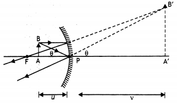 Class 12 Physics Important Questions Chapter 9 Ray Optics and Optical Instruments 69