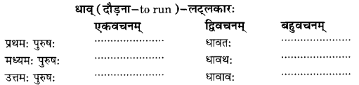 Class 6 Sanskrit Grammar Book Solutions क्रियापदानि तथा धातुरूपाणि 15