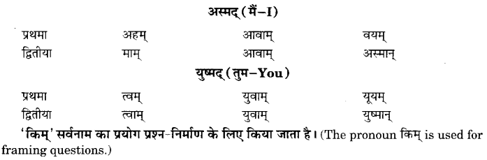 Class 6 Sanskrit Grammar Book Solutions सर्वनाम शब्द-रूपाणि तथा वाक्यप्रयोगः 11