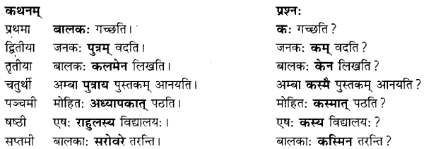 Class 6 Sanskrit Grammar Book Solutions सर्वनाम शब्द-रूपाणि तथा वाक्यप्रयोगः 13