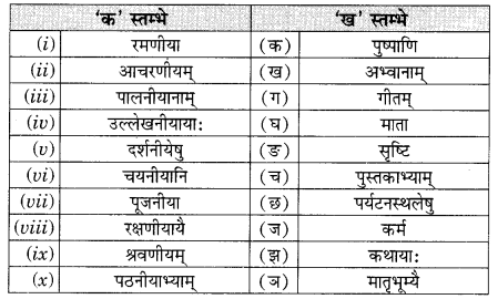 Class 9 Sanskrit Grammar Book Solutions प्रत्ययाः 1