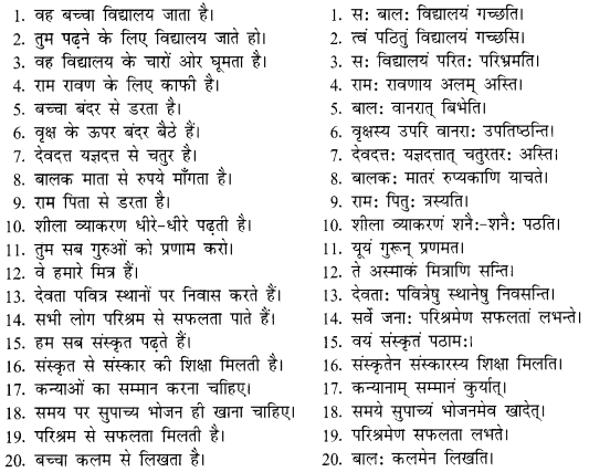 Class 9 Sanskrit Grammar Book Solutions सरलवाक्यानां संस्कृत भाषायाम् अनुवाद 2