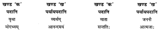 NCERT Solutions for Class 10 Sanskrit Shemushi Chapter 7 सौहार्दं प्रकृतेः शोभा Additional Q8.1