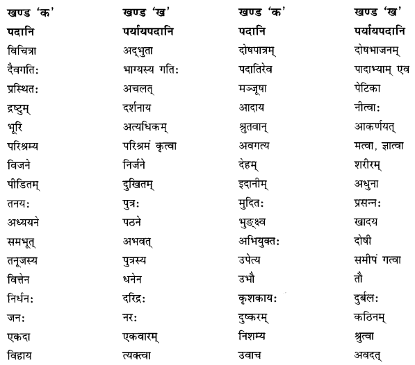 NCERT Solutions for Class 10 Sanskrit Shemushi Chapter 8 विचित्रः साक्षी Additional Q7.2