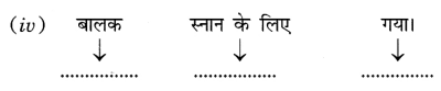 NCERT Solutions for Class 6 Sanskrit Chapter 12 दशमः त्वम असि 5