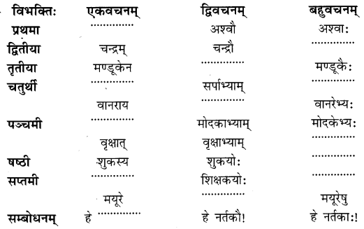 NCERT Solutions for Class 6 Sanskrit Chapter 5 वृक्षाः 4