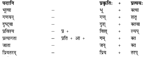 गोदोहनम् Summary Notes Class 9 Sanskrit Chapter 3.10