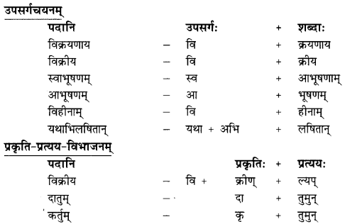 गोदोहनम् Summary Notes Class 9 Sanskrit Chapter 3.19