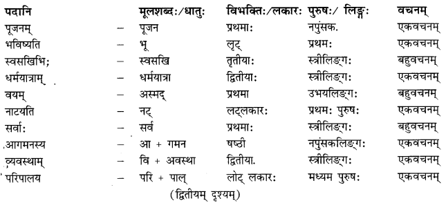 गोदोहनम् Summary Notes Class 9 Sanskrit Chapter 3.6