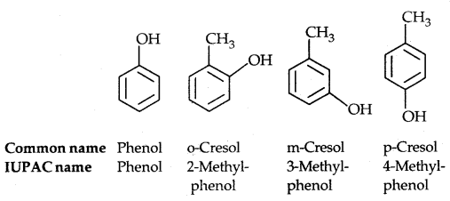 Alcohols, Phenols and Ethers Class 12 Notes Chemistry 12