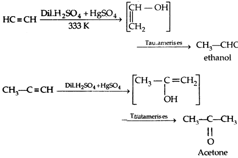 Aldehydes, Ketones and Carboxylic Acids Class 12 Notes Chemistry 15