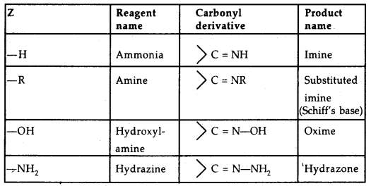 Aldehydes, Ketones and Carboxylic Acids Class 12 Notes Chemistry 36