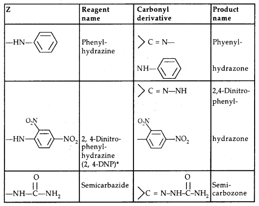 Aldehydes, Ketones and Carboxylic Acids Class 12 Notes Chemistry 37