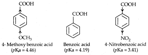 Aldehydes, Ketones and Carboxylic Acids Class 12 Notes Chemistry 62