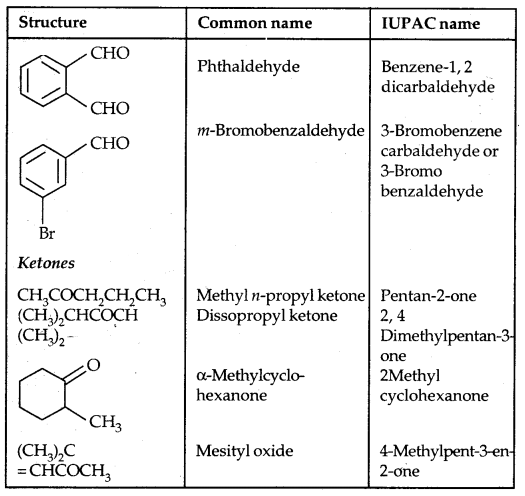 Aldehydes, Ketones and Carboxylic Acids Class 12 Notes Chemistry 8