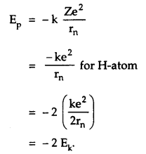 Atoms Class 12 Notes Physics 2