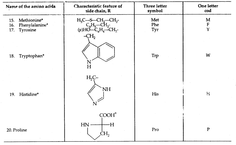 Biomolecules Class 12 Notes Chemistry 30