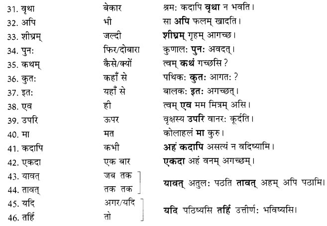 Class 7 Sanskrit Grammar Book Solutions अव्ययाः 3